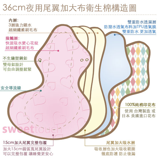 36cm甜蜜綿夜用尾翼加大布衛生棉